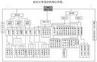 管理系统图